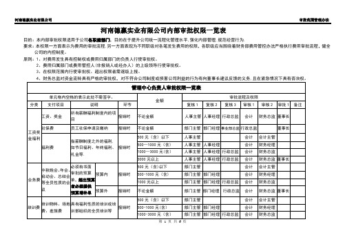 公司内部审批权限一览表