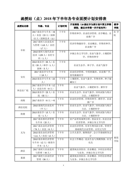 函授站点2018年下半年各专业面授计划安排表