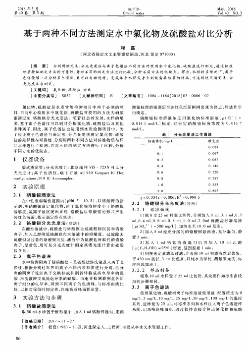 基于两种不同方法测定水中氯化物及硫酸盐对比分析