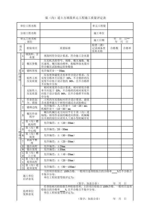 渠(沟)道土方填筑单元工程施工质量评定表