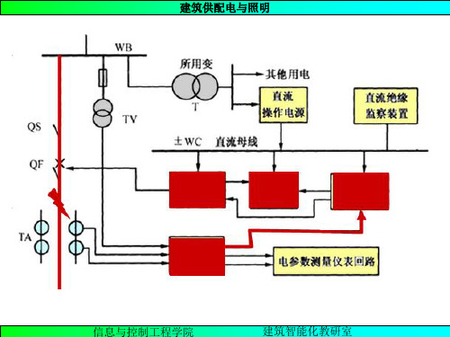 《建筑供配电与照明》供配电系统的保护课件课件