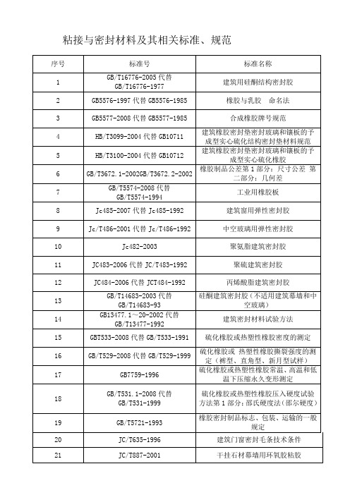 粘接与密封材料及其相关标准