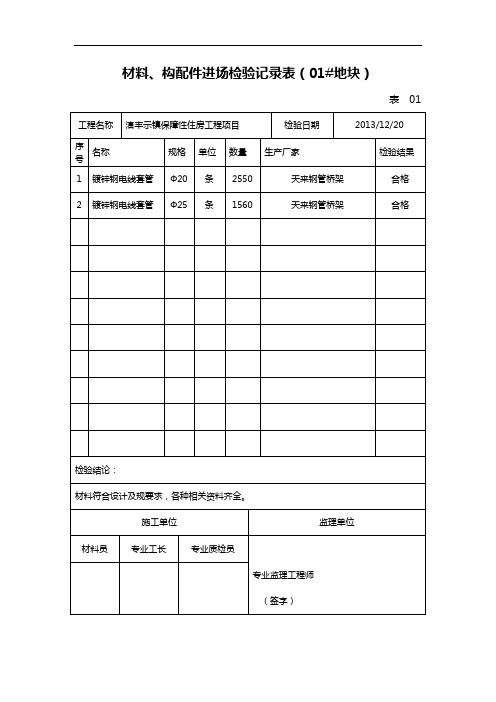 材料、构配件进场检验记录簿表