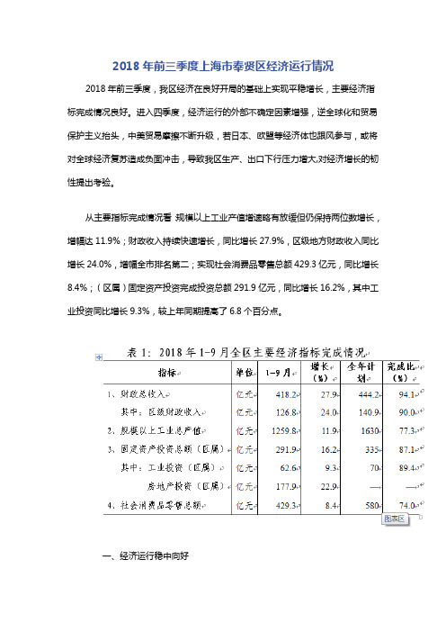 2018年前三季度上海市奉贤区经济运行情况