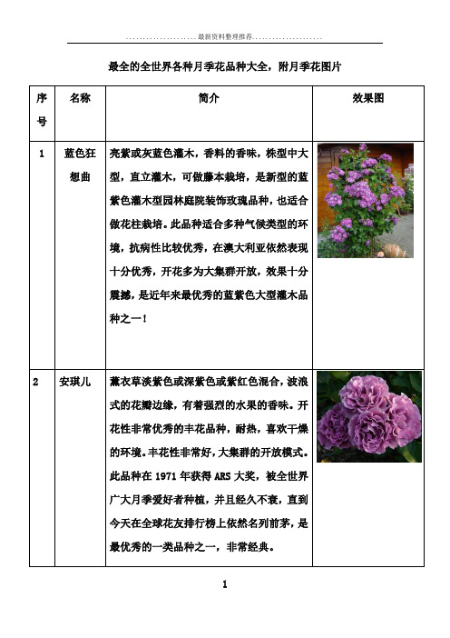 最全的全世界各种月季花品种大全,附月季花图片