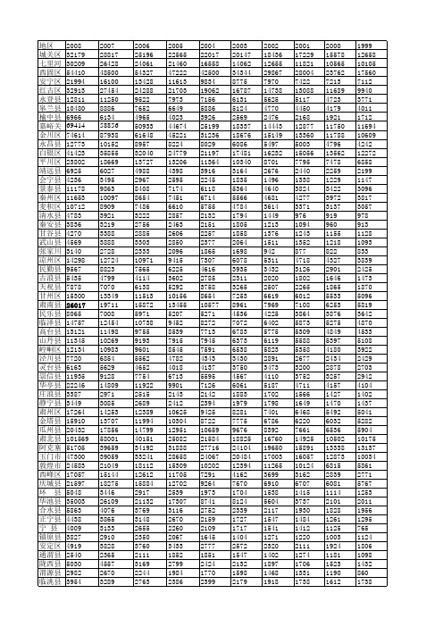 1999-2008年甘肃省各县市人均GDP