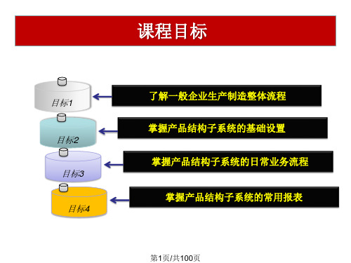 管理信息系统易飞ERP产品结构子系统PPT课件