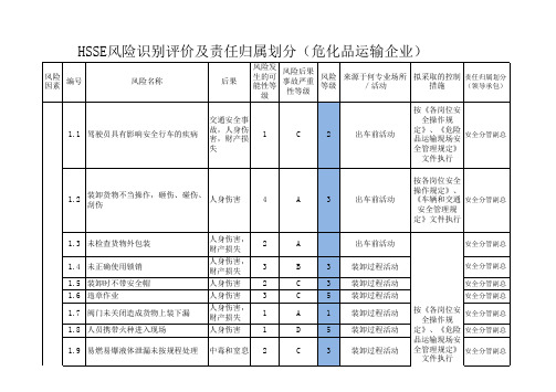 危化品运输企业HSSE风险识别评价表样本 HSSE风险识别评价