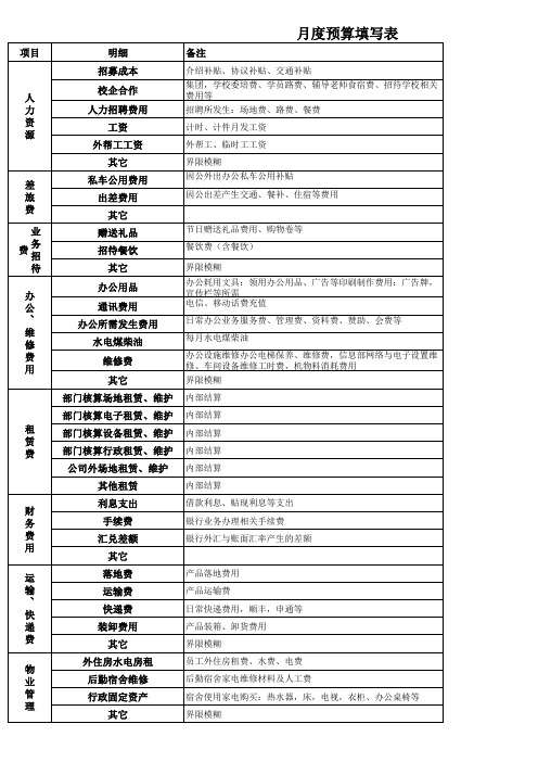 企业开支资金预算项目明细