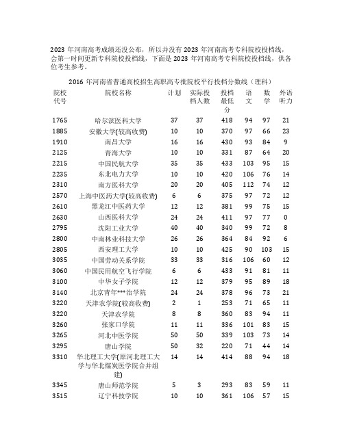 2023年河南高考专科院校投档线【理科】