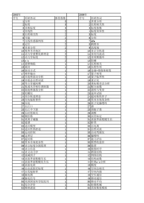 【国家自然科学基金】_标度分析_基金支持热词逐年推荐_【万方软件创新助手】_20140801