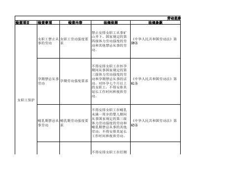 劳动监察安全检查表