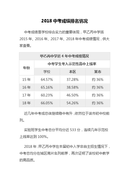 2018中考成绩排名情况