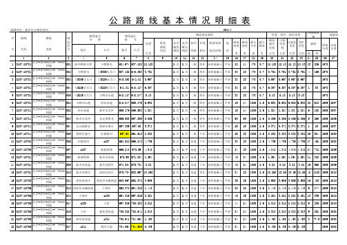 新乡公路路线基本情况详解