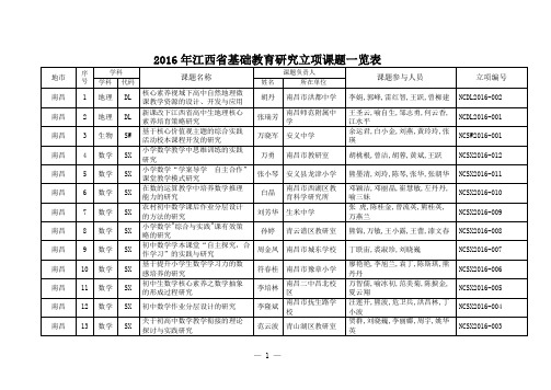 2016年江西基础教育研究立项课题一览表