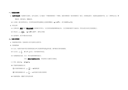 电场强度知识点总结