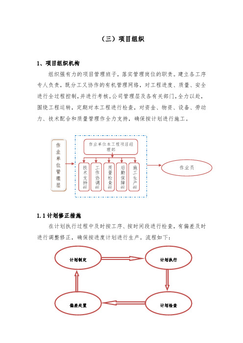 测绘投标服务方案