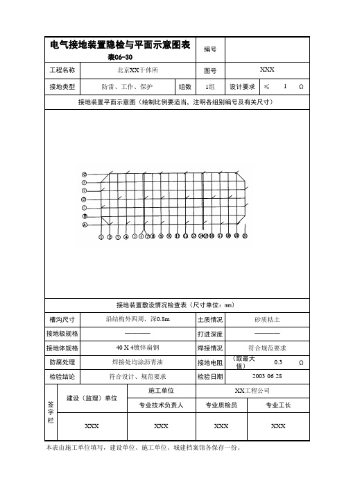 建筑施工电气接地装置隐检与平面示意图表