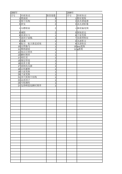 【国家自然科学基金】_子波提取_基金支持热词逐年推荐_【万方软件创新助手】_20140802