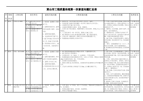 黄山工程质量治理第一次督查问题汇总表