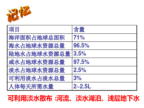 1.1地球上的水—华东师大版七年级科学下册课件