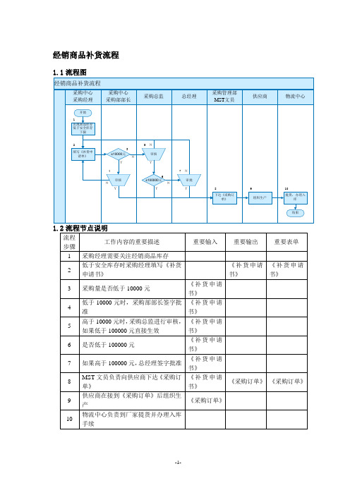 集团经销商品补货流程