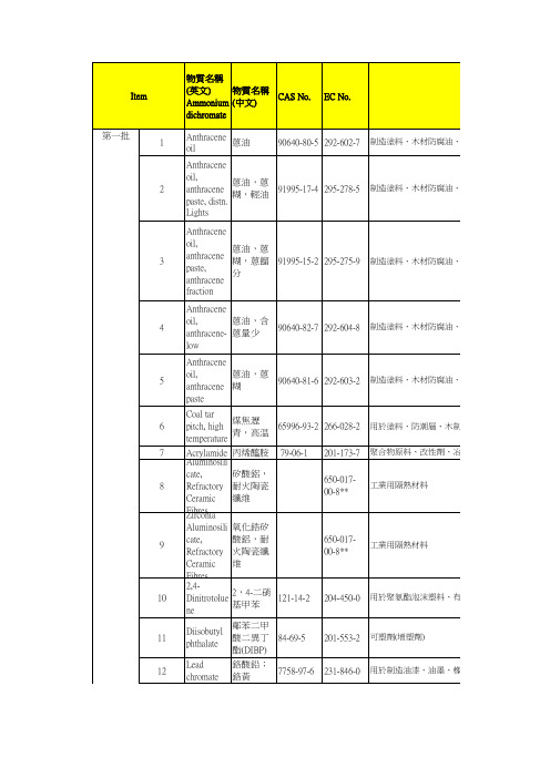 REACH法规高关注物质