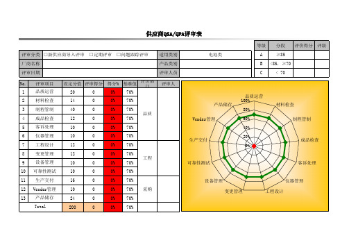 供应商QSA QPA评审表(电池)