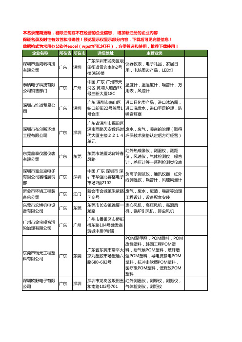 新版广东省噪音工商企业公司商家名录名单联系方式大全806家