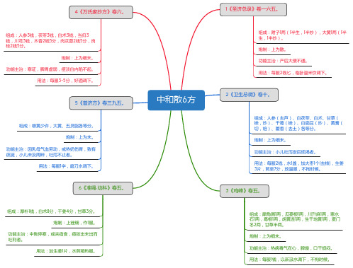 中和散6方_思维导图_方剂学_中药同名方来源