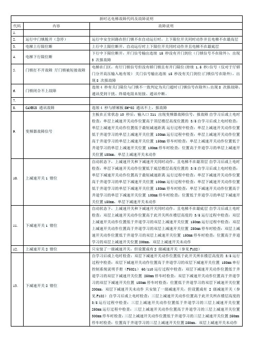 新时达电梯故障代码及故障说明 (2)