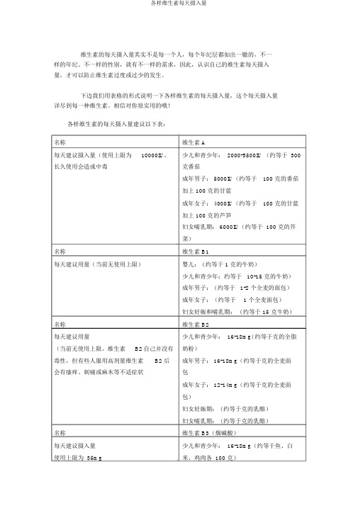 各种维生素每日摄入量