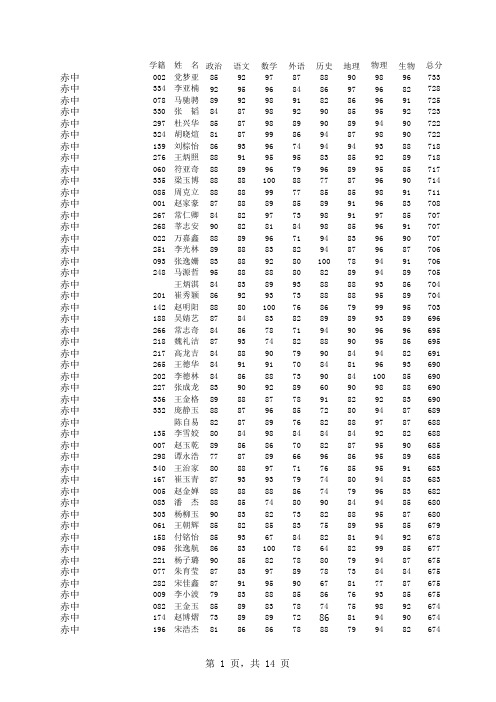 2013全县八年级期末考试成绩