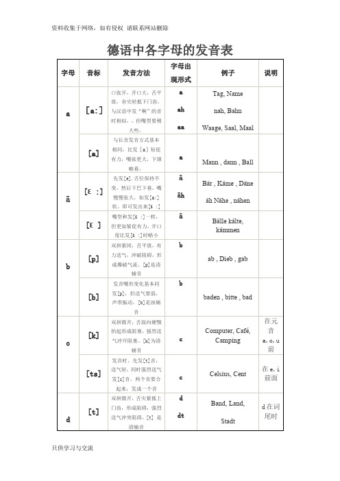 德语字母及发音规则