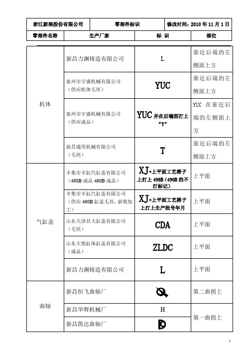 配件标识