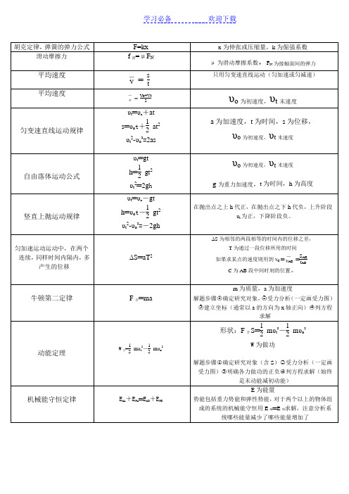 高中物理公式手册(完整版)