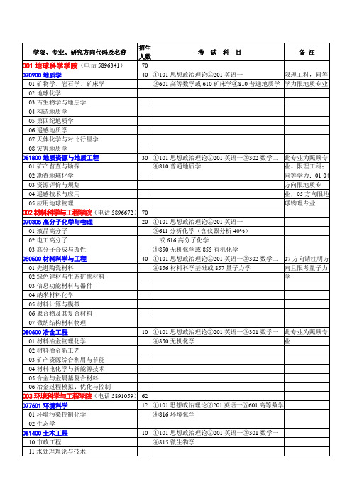 桂林理工专业