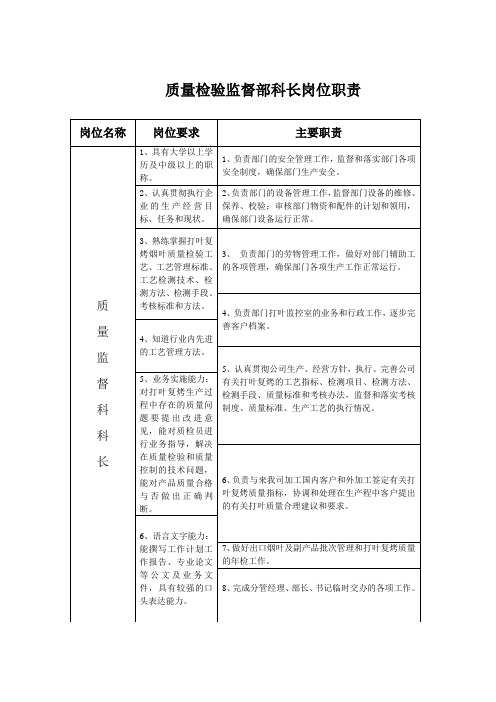 质量检验监督部质量监督科科长岗位职责(科长)