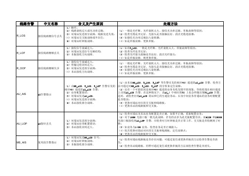 传输设备常见告警符号及含义