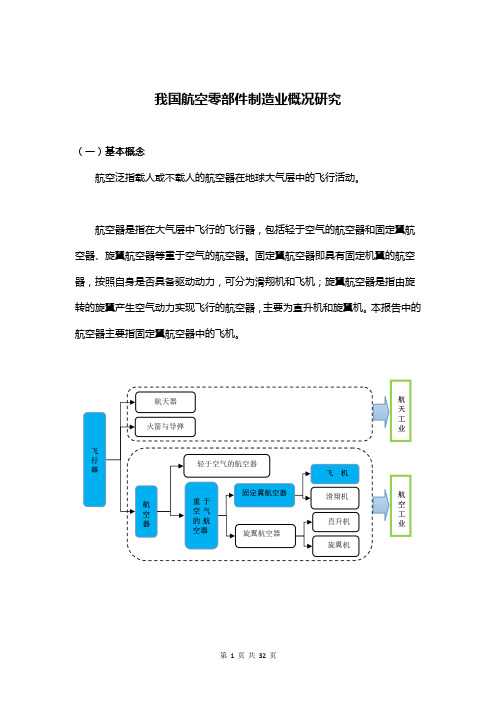 我国航空零部件制造业概况研究