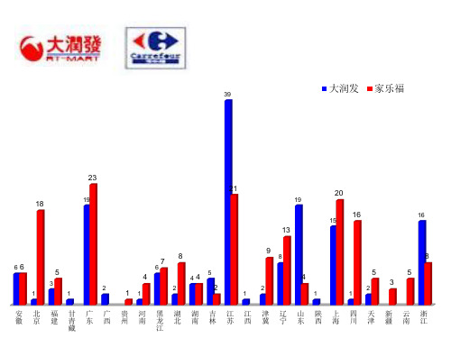 全国KA系统分布图