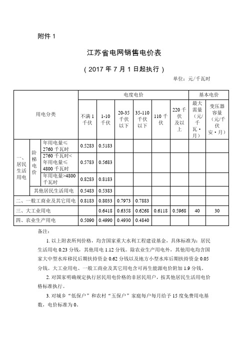 江苏电网销售电价表等