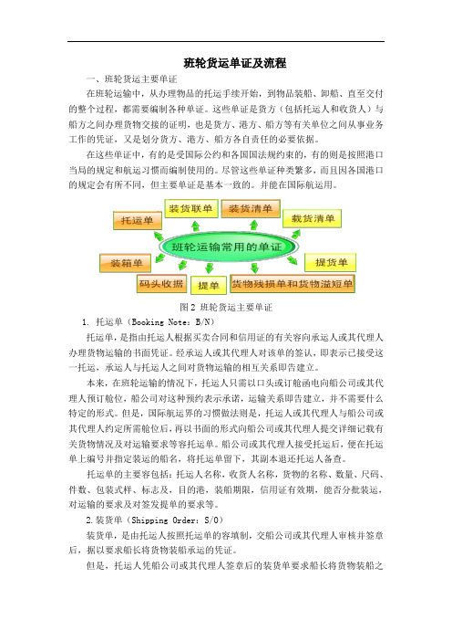 班轮货运单证与流程图