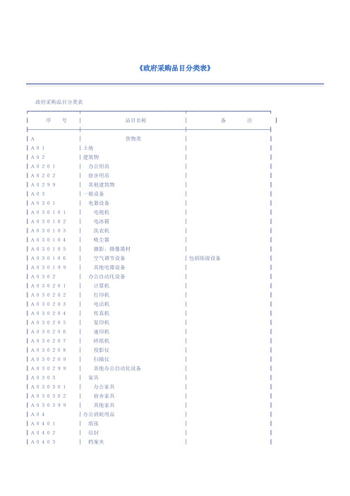 政府采购品目