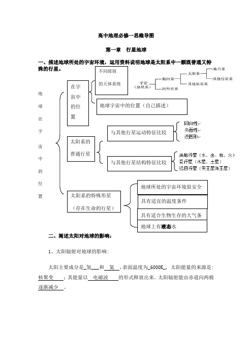 高中地理必修一思维导图