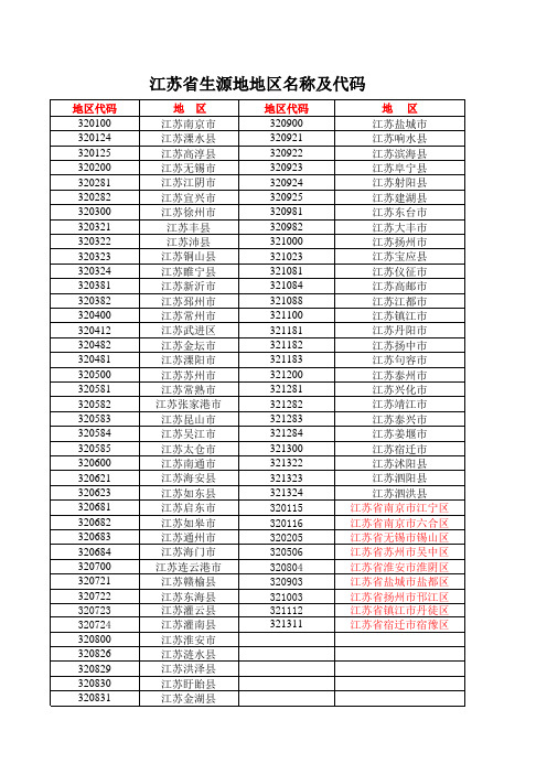 江苏省地区代码