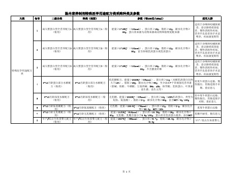 一肠内营养制剂特殊医学用途配方类参数