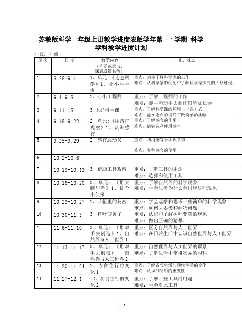 苏教版科学一年级上册教学进度表版