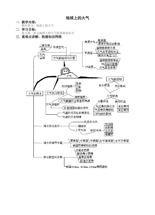 地球上的大气专题复习教案1