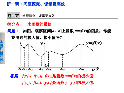 函数的最大值与导数解读课件